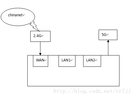 网络链接原理图