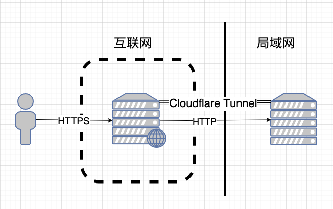 Public Hostname模式