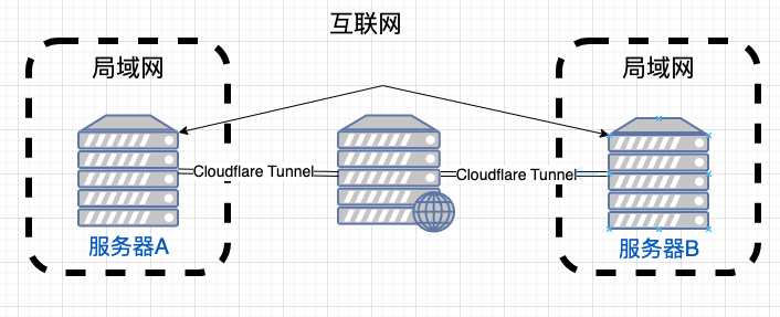 Private Network模式